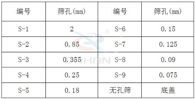 新標(biāo)準(zhǔn)藥典篩技術(shù)參數(shù) 新標(biāo)準(zhǔn)藥典篩技術(shù)參數(shù)