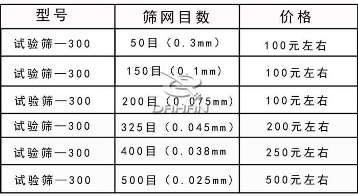 標(biāo)準(zhǔn)篩價(jià)格 標(biāo)準(zhǔn)篩價(jià)格